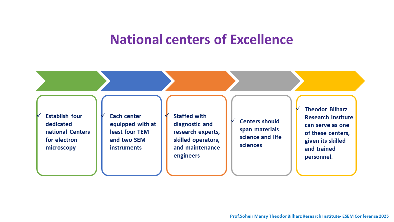 Recommendation of ESEM Conference 2025